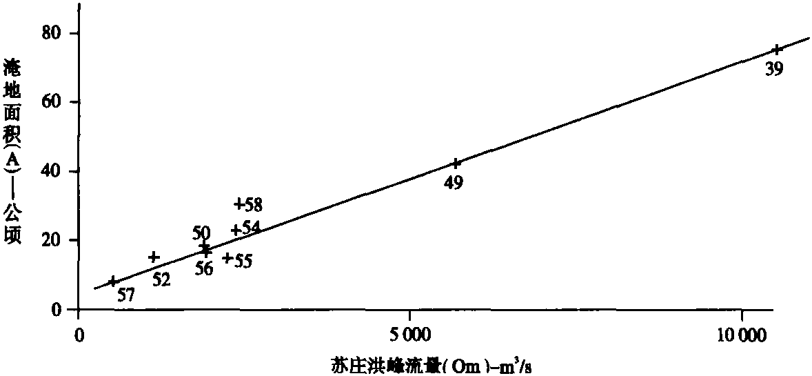 第六節(jié) 防洪減災(zāi)成果和經(jīng)濟(jì)效益